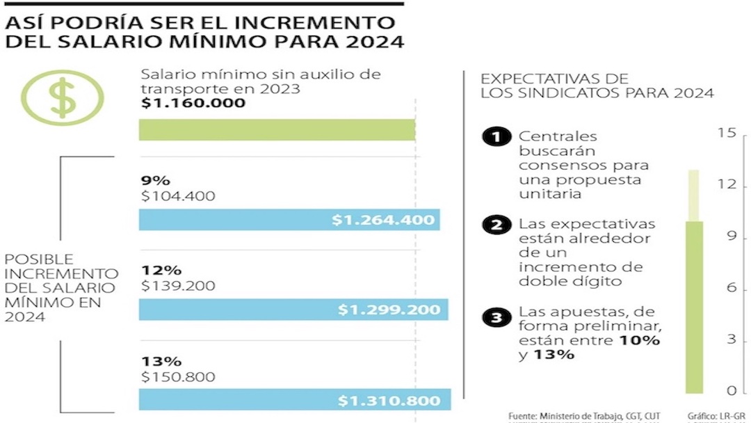 salario